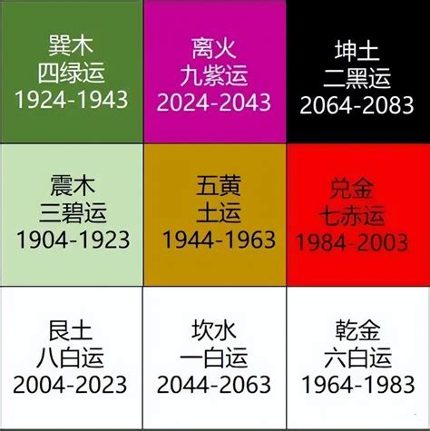 2024 大運|離卦九運20年開始 2024整體運勢曝光「考慮太多錯失良機」